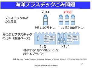 E04 (3)海洋プラスチックごみ問題